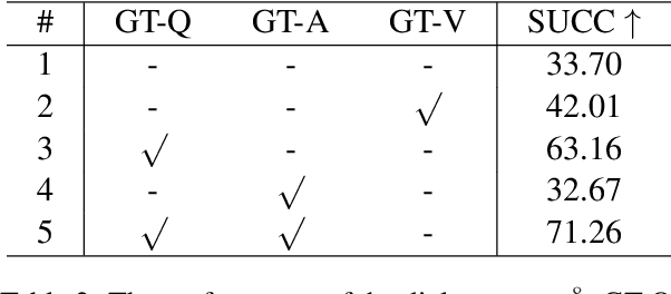 Figure 3 for Spot the Difference: A Cooperative Object-Referring Game in Non-Perfectly Co-Observable Scene