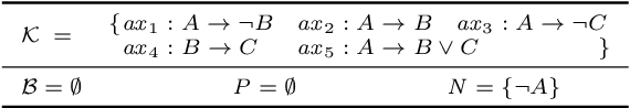 Figure 1 for Sound, Complete, Linear-Space, Best-First Diagnosis Search