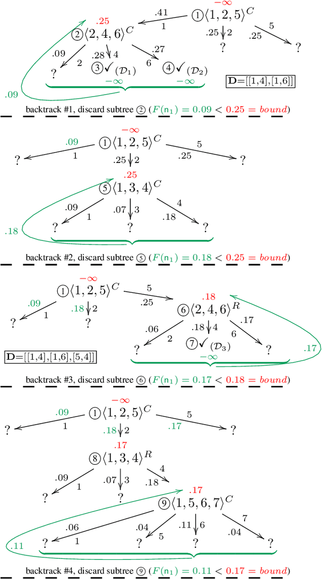 Figure 2 for Sound, Complete, Linear-Space, Best-First Diagnosis Search