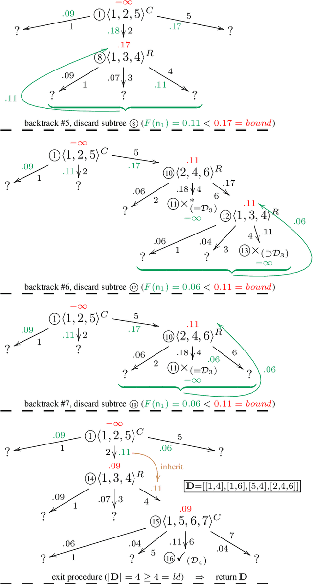 Figure 3 for Sound, Complete, Linear-Space, Best-First Diagnosis Search