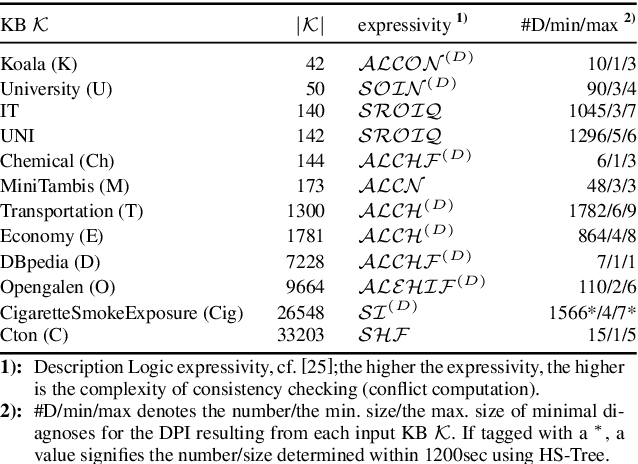 Figure 4 for Sound, Complete, Linear-Space, Best-First Diagnosis Search