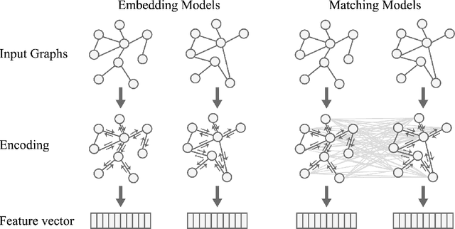 Figure 1 for Hierarchical and Fast Graph Similarity Computation via Graph Coarsening and Deep Graph Learning