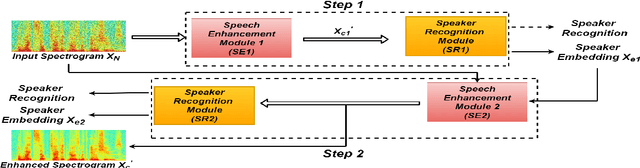 Figure 1 for Speaker Re-identification with Speaker Dependent Speech Enhancement