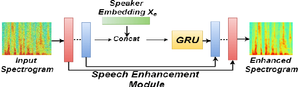 Figure 3 for Speaker Re-identification with Speaker Dependent Speech Enhancement