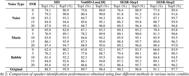 Figure 4 for Speaker Re-identification with Speaker Dependent Speech Enhancement