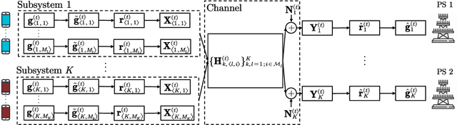 Figure 2 for Over-the-Air Multi-Task Federated Learning Over MIMO Interference Channel