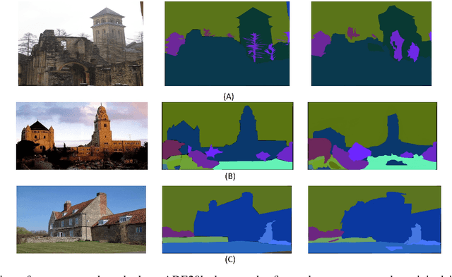 Figure 4 for Multi-scale Attention U-Net : A Modified U-Net Architecture for Scene Segmentation