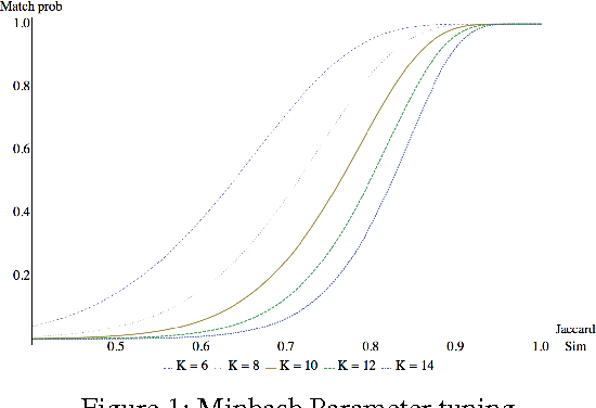 Figure 1 for Identifying Duplicate and Contradictory Information in Wikipedia