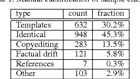 Figure 2 for Identifying Duplicate and Contradictory Information in Wikipedia