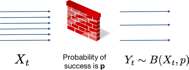 Figure 1 for Challenges in Forecasting Malicious Events from Incomplete Data