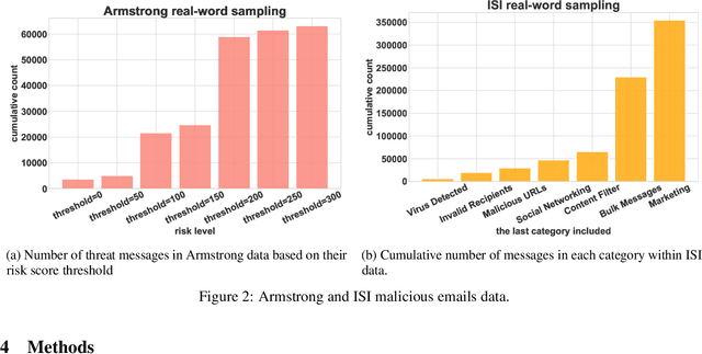 Figure 2 for Challenges in Forecasting Malicious Events from Incomplete Data