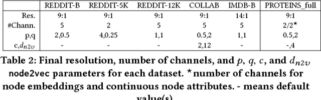 Figure 4 for Graph Classification with 2D Convolutional Neural Networks