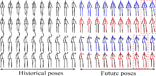 Figure 1 for SDMTL: Semi-Decoupled Multi-grained Trajectory Learning for 3D human motion prediction
