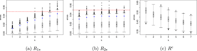 Figure 2 for Hierarchical Neyman-Pearson Classification for Prioritizing Severe Disease Categories in COVID-19 Patient Data