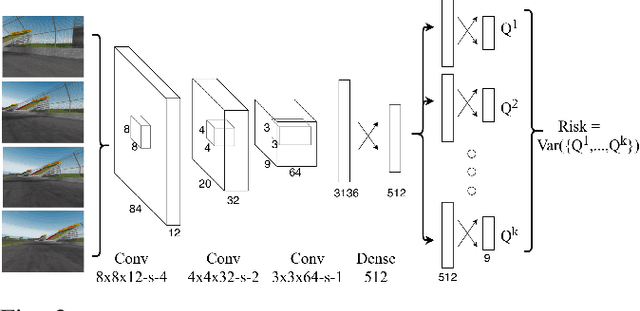 Figure 2 for Risk Averse Robust Adversarial Reinforcement Learning