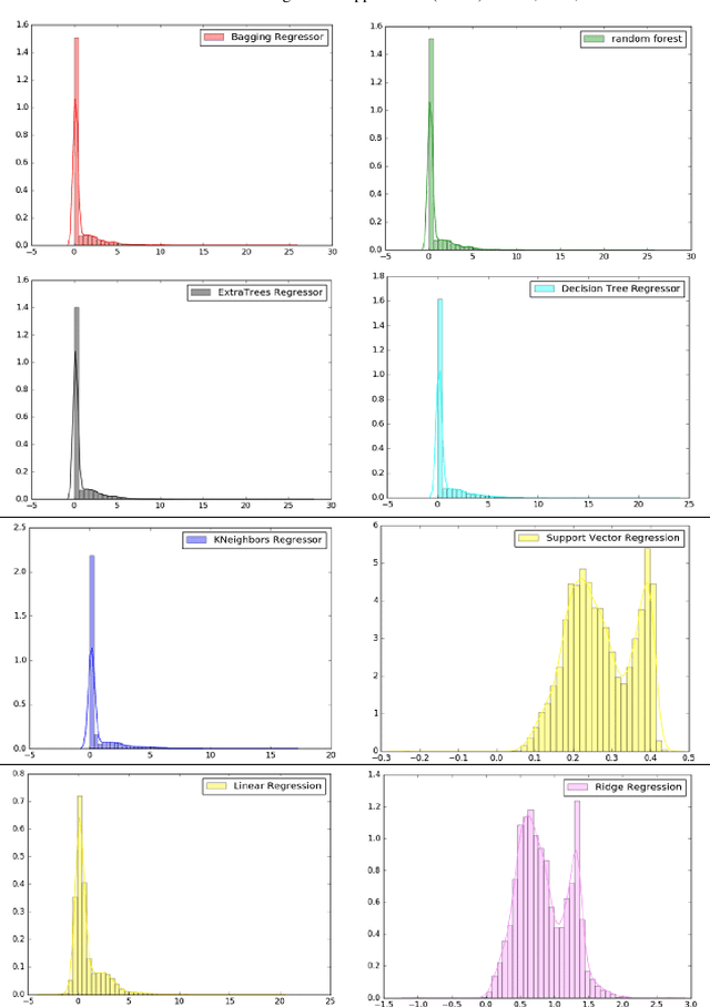 Figure 1 for Modeling the Chlorophyll-a from Sea Surface Reflectance in West Africa by Deep Learning Methods: A Comparison of Multiple Algorithms