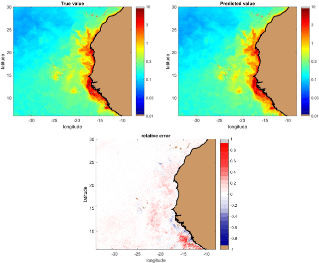 Figure 2 for Modeling the Chlorophyll-a from Sea Surface Reflectance in West Africa by Deep Learning Methods: A Comparison of Multiple Algorithms