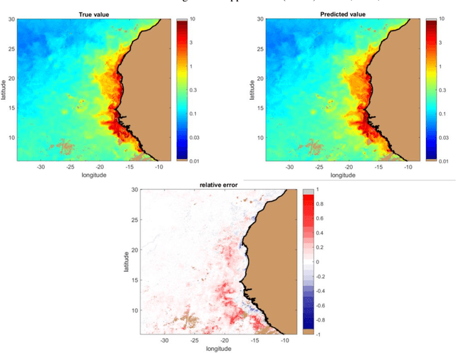 Figure 3 for Modeling the Chlorophyll-a from Sea Surface Reflectance in West Africa by Deep Learning Methods: A Comparison of Multiple Algorithms