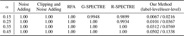 Figure 2 for Towards a Defense against Backdoor Attacks in Continual Federated Learning