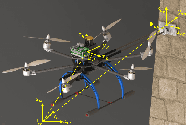 Figure 1 for Inspection-on-the-fly using Hybrid Physical Interaction Control for Aerial Manipulators