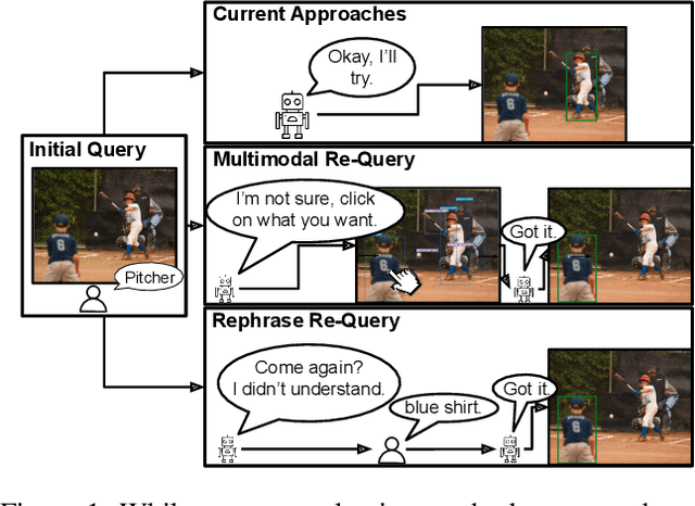 Figure 1 for Come Again? Re-Query in Referring Expression Comprehension