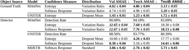 Figure 2 for Come Again? Re-Query in Referring Expression Comprehension