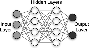 Figure 3 for Deep EHR: A Survey of Recent Advances in Deep Learning Techniques for Electronic Health Record Analysis
