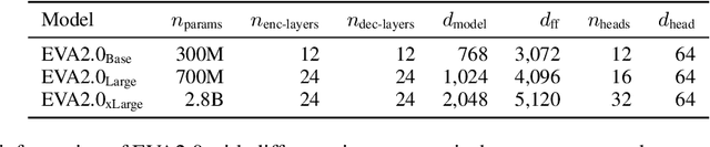 Figure 3 for EVA2.0: Investigating Open-Domain Chinese Dialogue Systems with Large-Scale Pre-Training