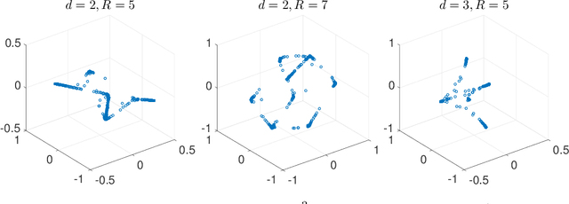 Figure 1 for Algebraic Variety Models for High-Rank Matrix Completion