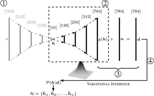 Figure 2 for Classification and Uncertainty Quantification of Corrupted Data using Semi-Supervised Autoencoders