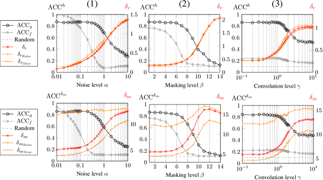 Figure 4 for Classification and Uncertainty Quantification of Corrupted Data using Semi-Supervised Autoencoders