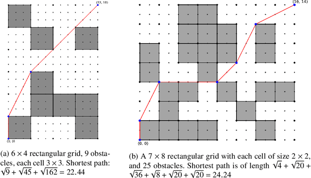 Figure 3 for AutoDrone: Shortest Optimized Obstacle-Free Path Planning for Autonomous Drones