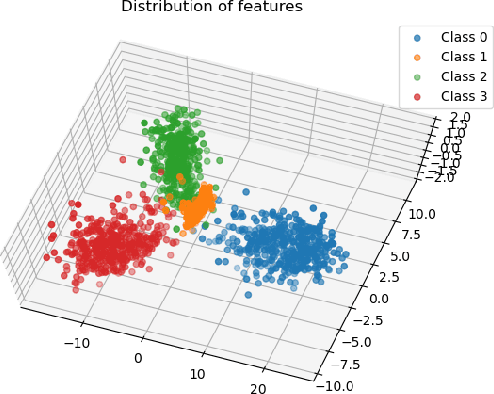 Figure 3 for Subspace Modeling for Fast Out-Of-Distribution and Anomaly Detection