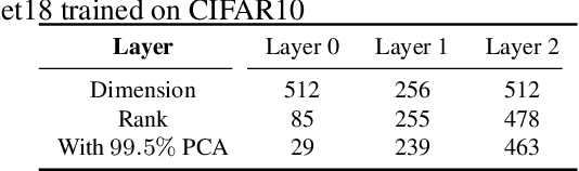 Figure 2 for Subspace Modeling for Fast Out-Of-Distribution and Anomaly Detection