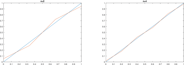 Figure 2 for Landscape analysis for shallow ReLU neural networks: complete classification of critical points for affine target functions