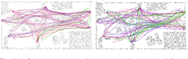 Figure 3 for The Magni Human Motion Dataset: Accurate, Complex, Multi-Modal, Natural, Semantically-Rich and Contextualized