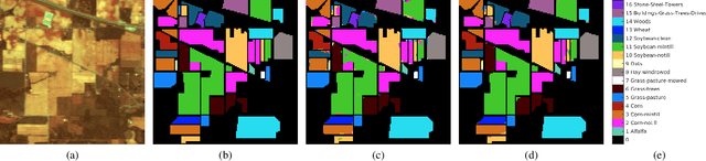 Figure 2 for Three-Dimensional Fourier Scattering Transform and Classification of Hyperspectral Images