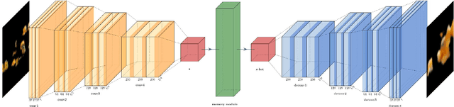 Figure 1 for ODDObjects: A Framework for Multiclass Unsupervised Anomaly Detection on Masked Objects