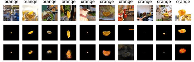 Figure 3 for ODDObjects: A Framework for Multiclass Unsupervised Anomaly Detection on Masked Objects