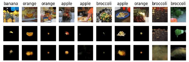 Figure 4 for ODDObjects: A Framework for Multiclass Unsupervised Anomaly Detection on Masked Objects