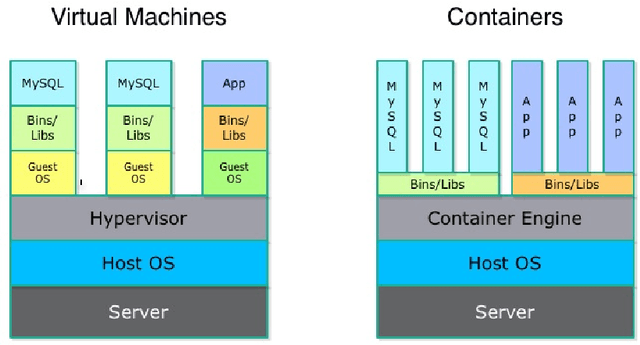 Figure 4 for Intrusion Prevention and Detection in Grid Computing - The ALICE Case