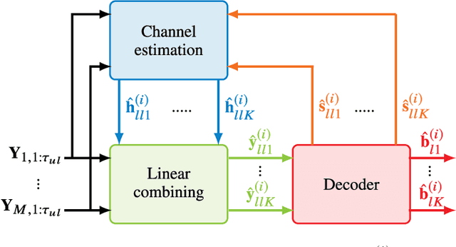 Figure 2 for Massive-MIMO Iterative Channel Estimation and Decoding (MICED) in the Uplink