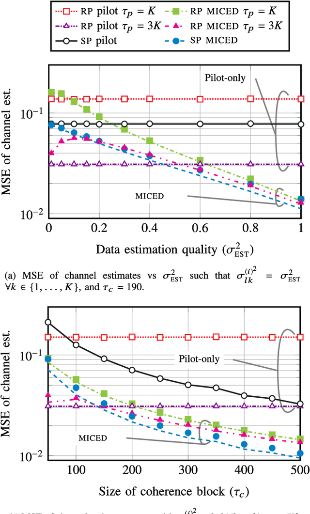 Figure 3 for Massive-MIMO Iterative Channel Estimation and Decoding (MICED) in the Uplink
