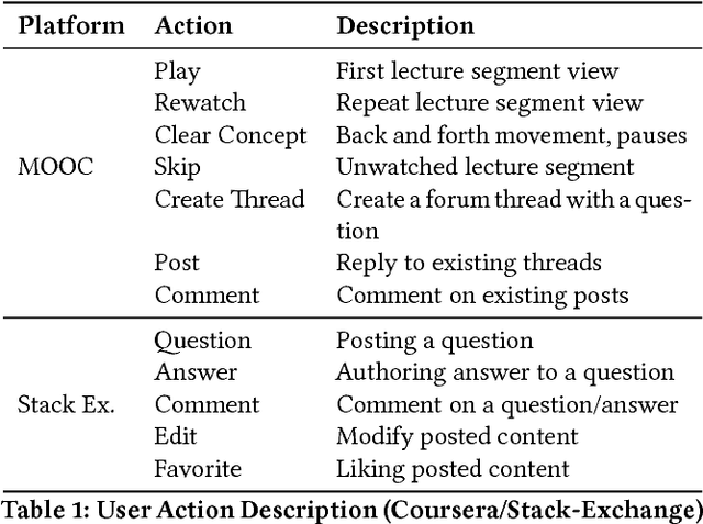 Figure 2 for Improving Latent User Models in Online Social Media