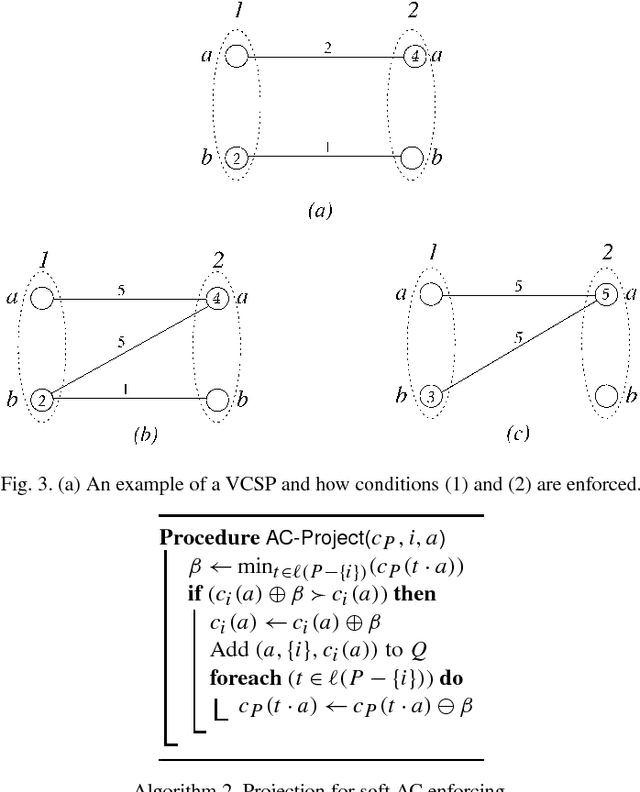 Figure 3 for Arc consistency for soft constraints