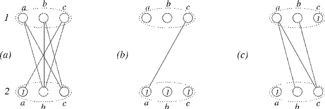 Figure 4 for Arc consistency for soft constraints