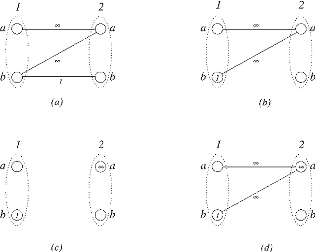 Figure 1 for Arc consistency for soft constraints