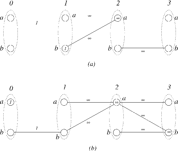 Figure 2 for Arc consistency for soft constraints