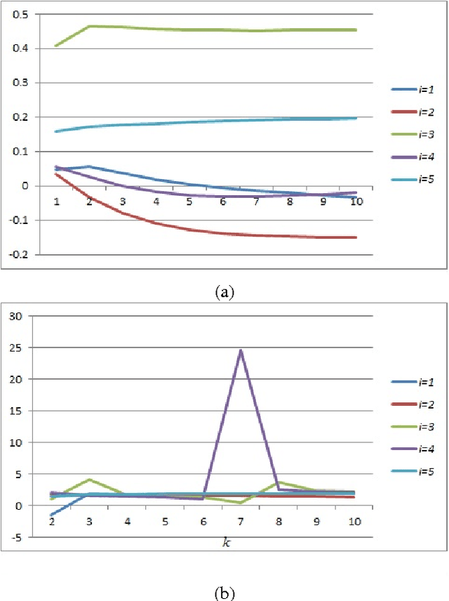 Figure 1 for Successive Ray Refinement and Its Application to Coordinate Descent for LASSO