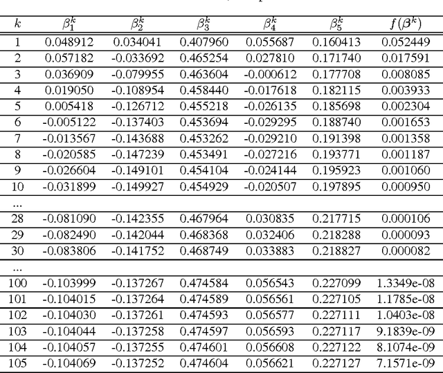 Figure 2 for Successive Ray Refinement and Its Application to Coordinate Descent for LASSO